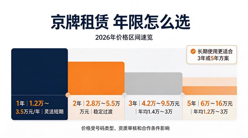 电车指标申请指南